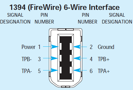 Pinning 1394 6 FireWire